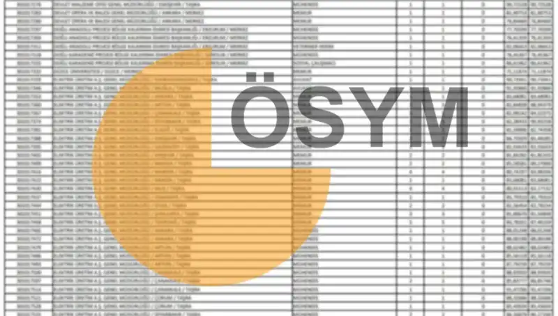 2025 KPSS Sonuçları ne Zaman Açıklanacak? ÖSYM Takvimini Duyurdu